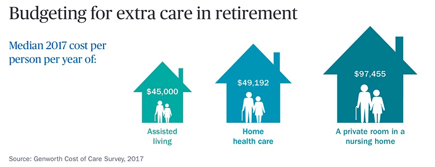 The Top Money Tip for Huge Long Term Care Benefits - GrowthNet Solutions